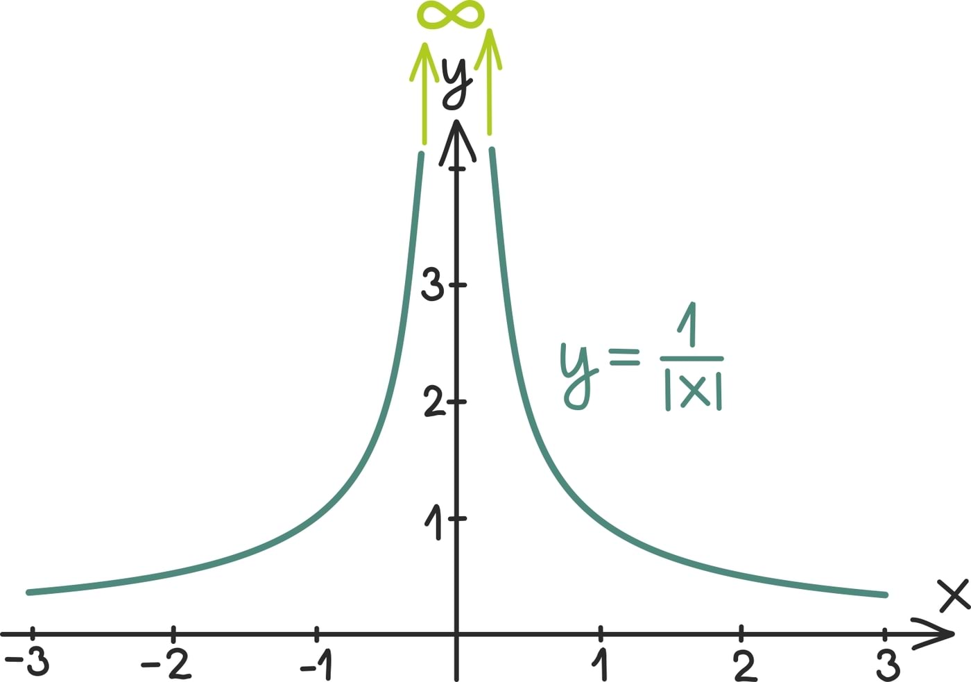 Funktsiooni piirväärtus3