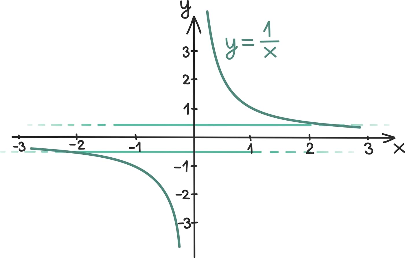 Funktsiooni piirväärtus4