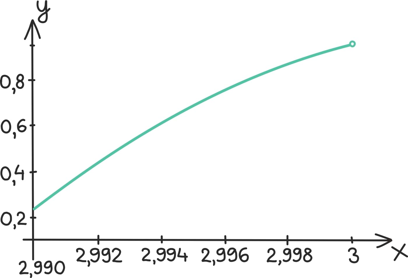 Funktsiooni pidevus2