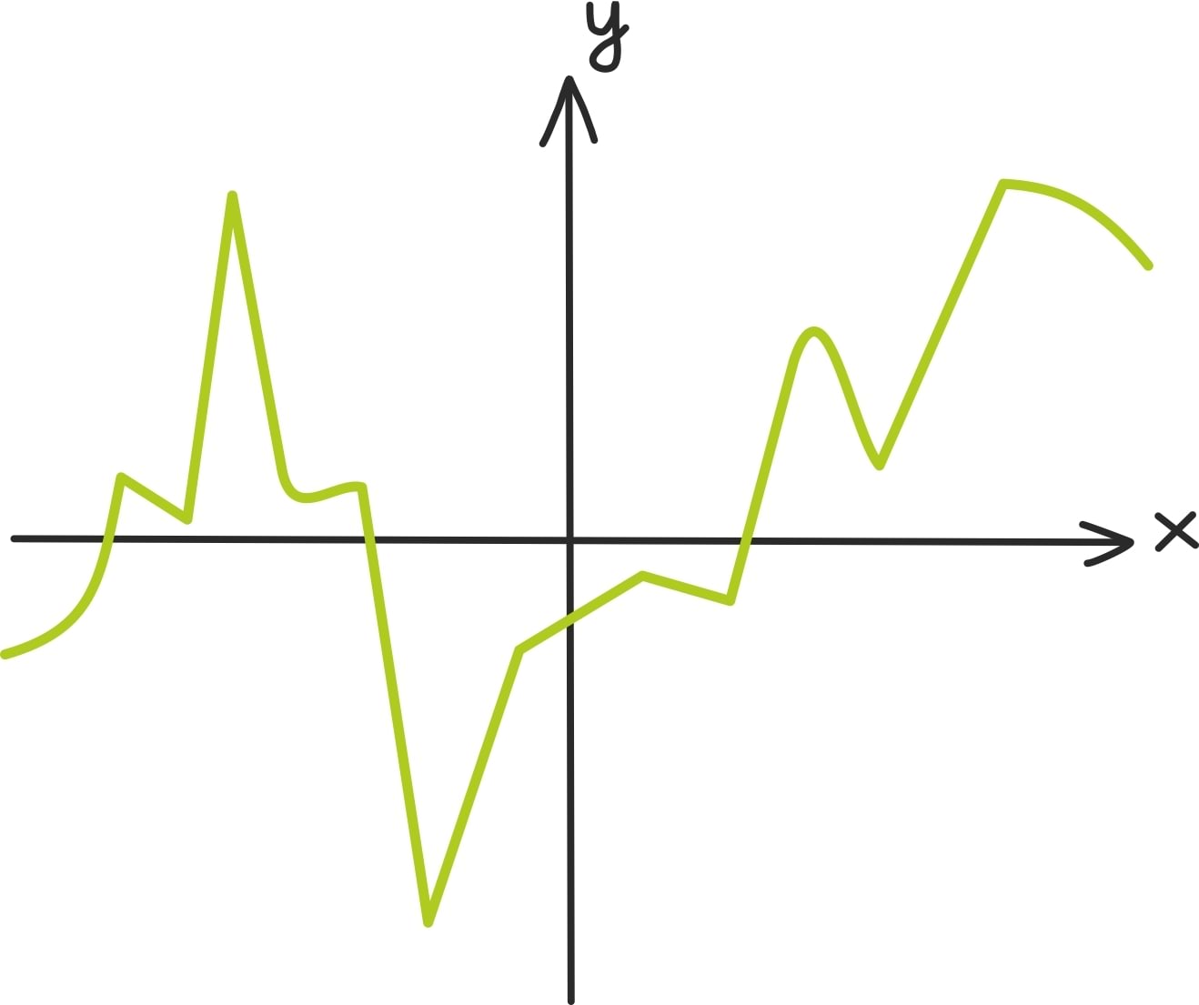 Funktsiooni pidevus3