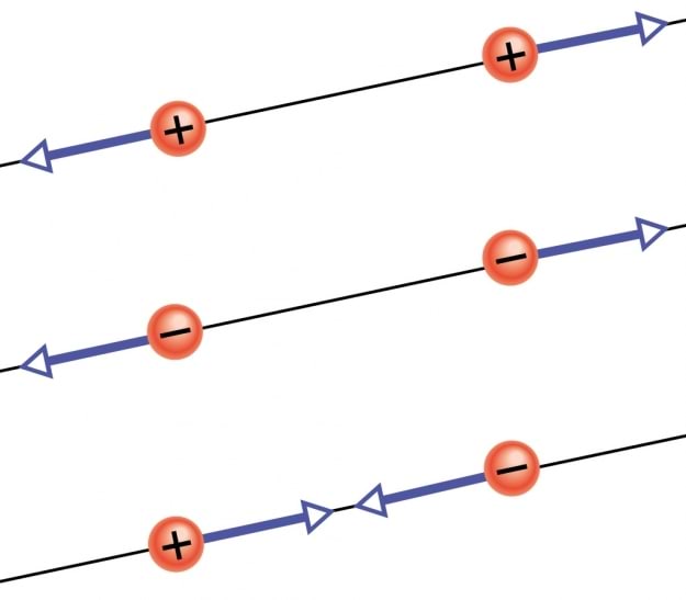 Kahe laengu tõukumine ja tõmbumine