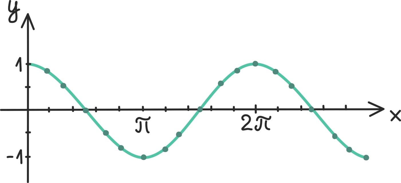 Tuletise geomeetriline tõlgendus4