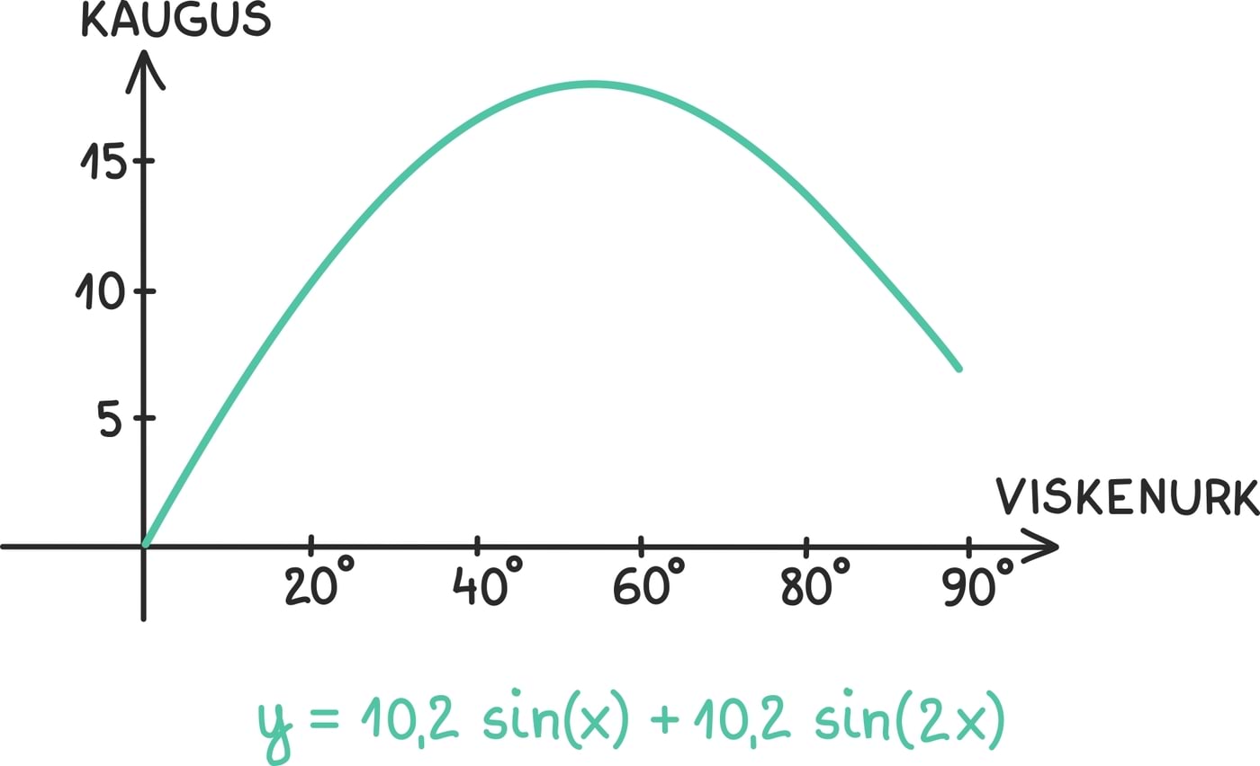 Matemaatiline analüüs