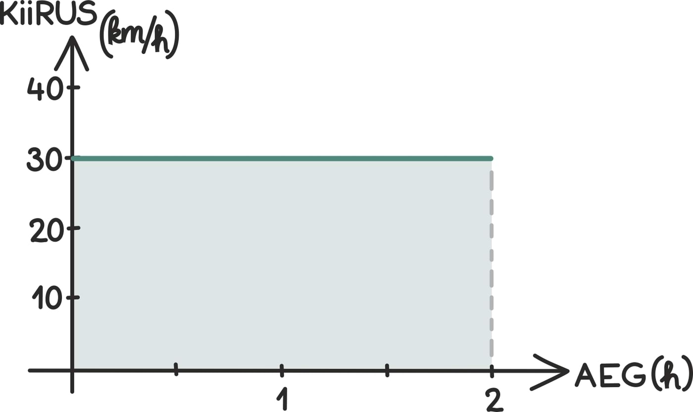 Teepikkuse leidmine1