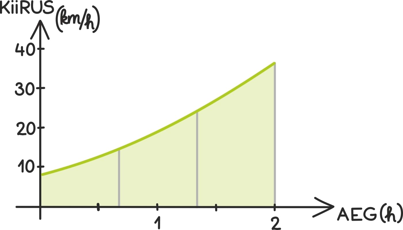 Teepikkuse leidmine2