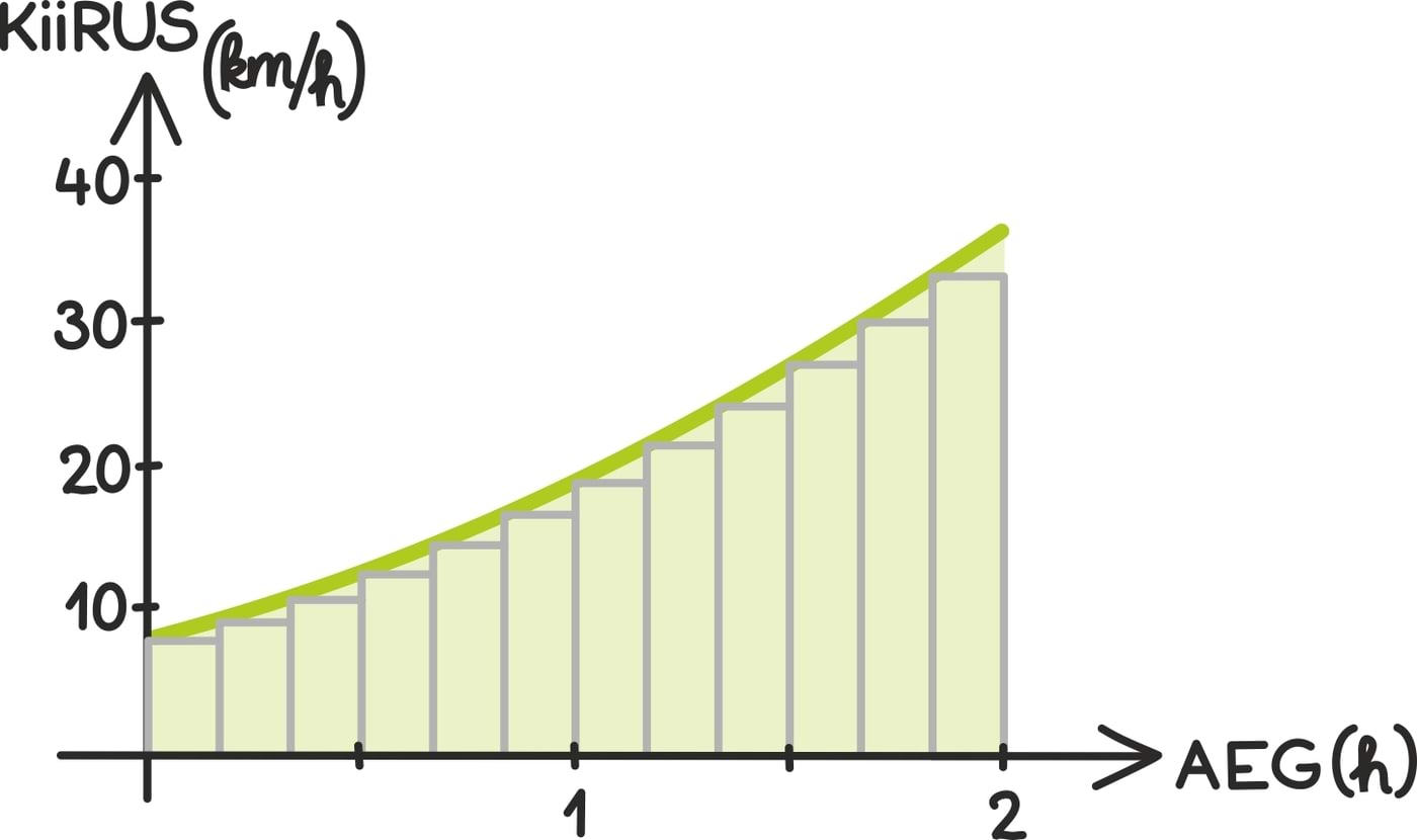 Teepikkuse leidmine3