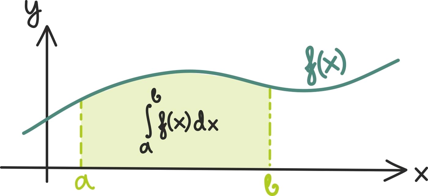 Integraal graafiliselt
