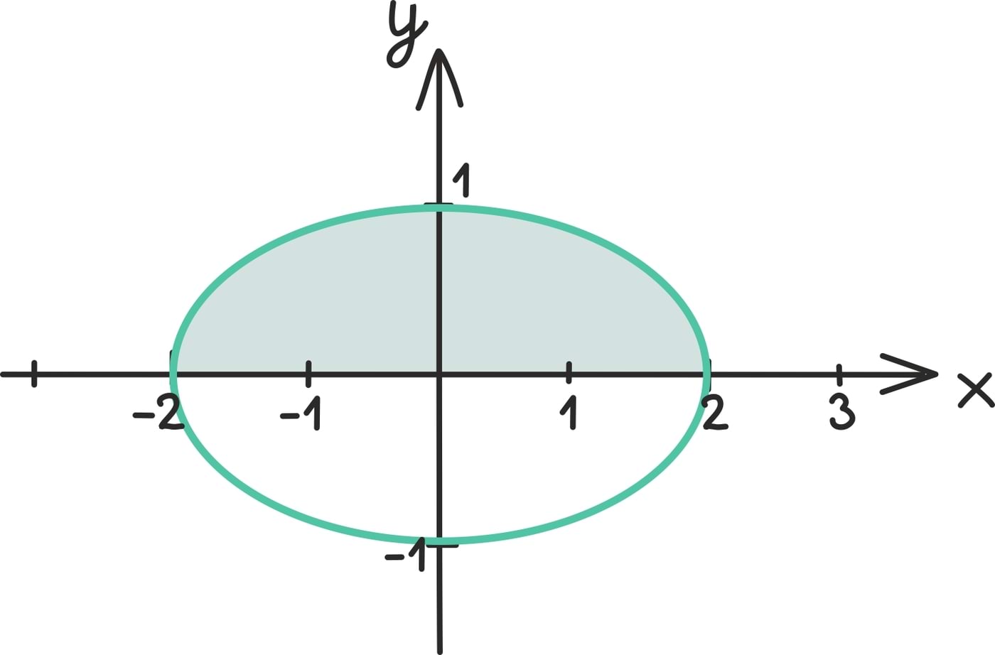 Integraal ja pindalad2