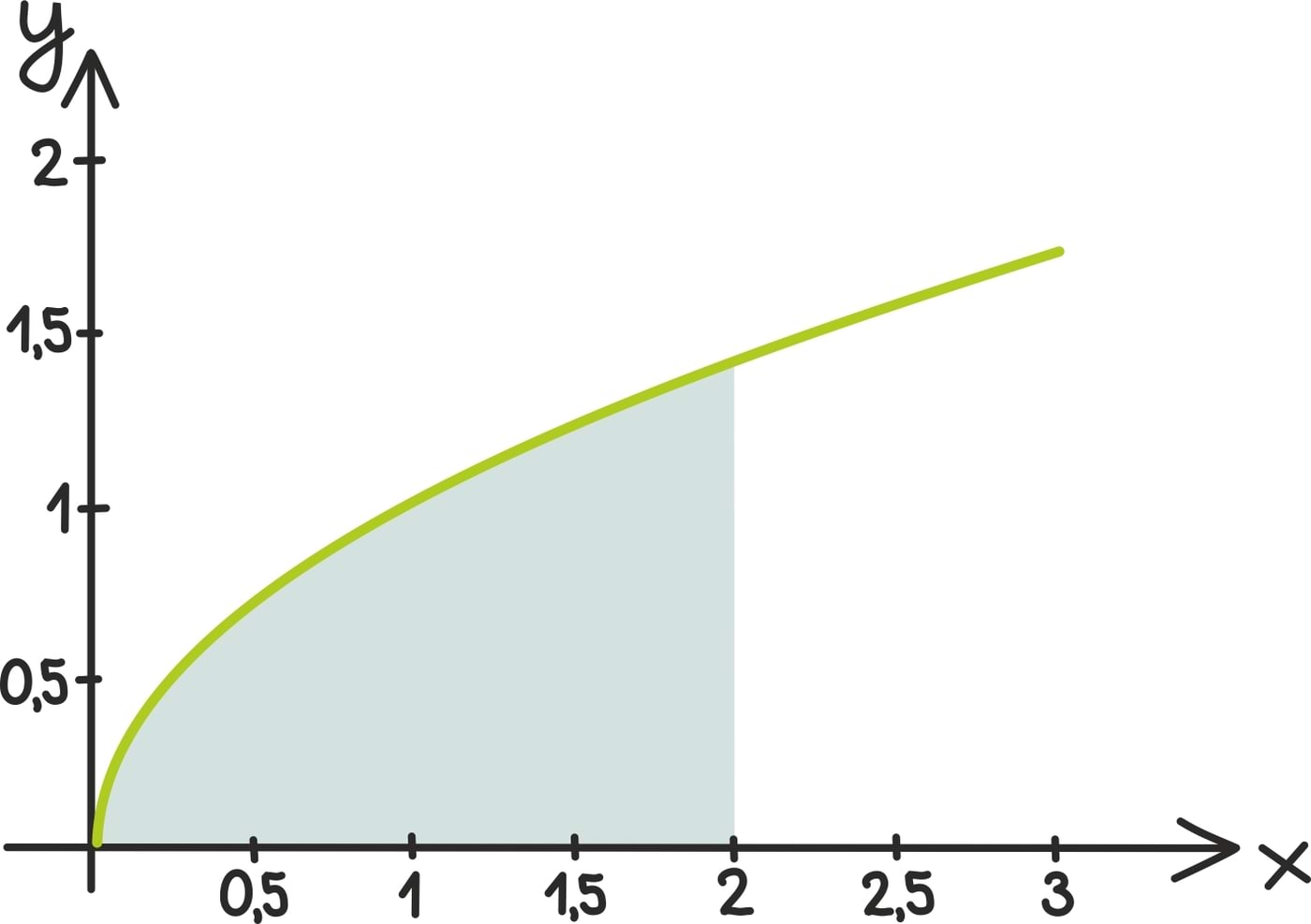 Kuidas integreerib arvuti2