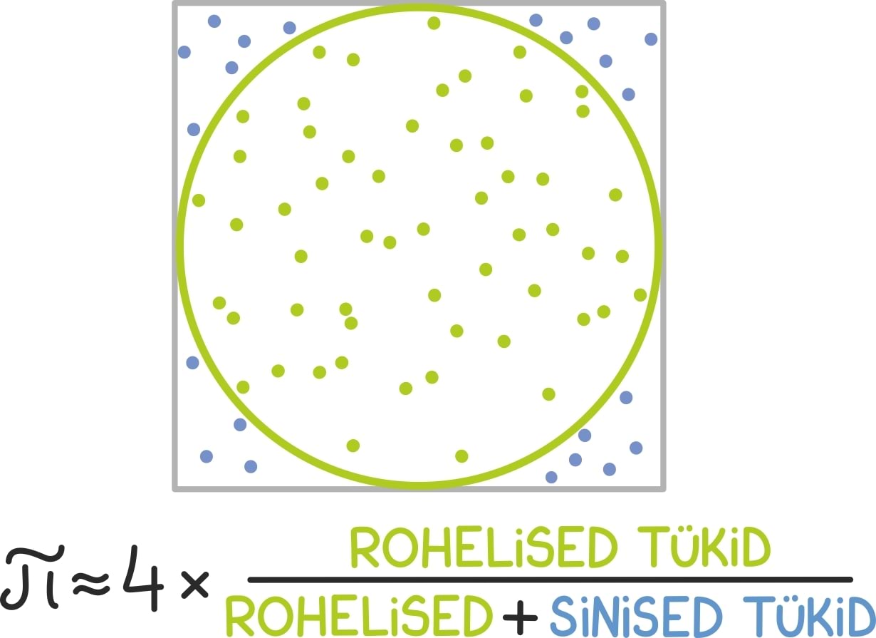 Pii väärtuse leidmine2