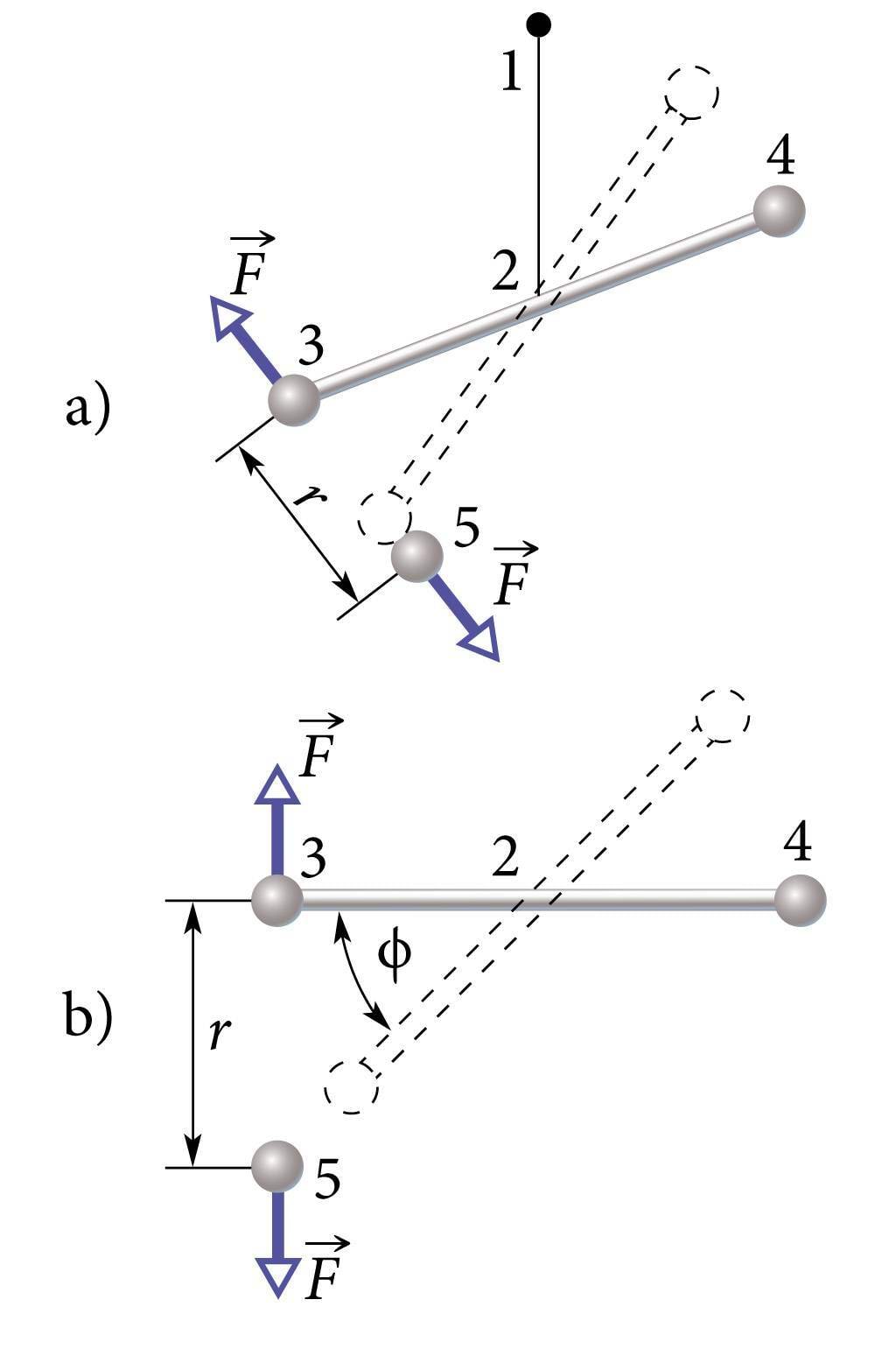 Coulomb'i väänkaal
