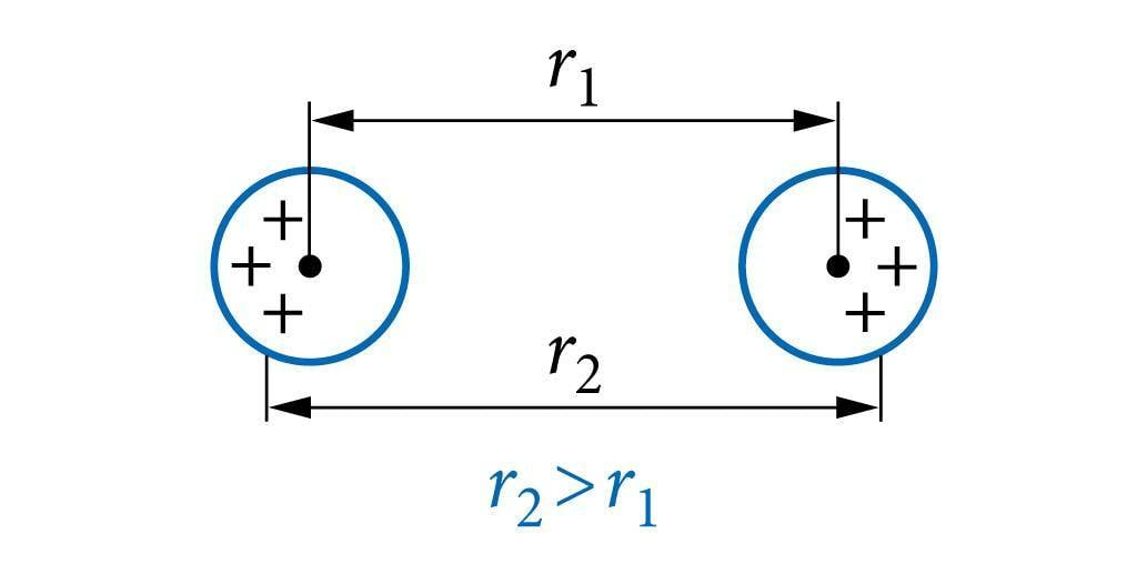 Kehade tsentrite vahekaugusest