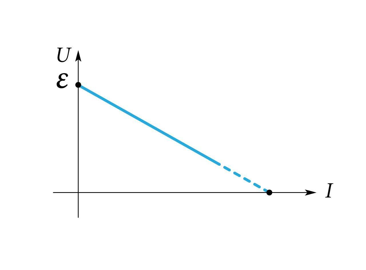 UI graafik vooluringis