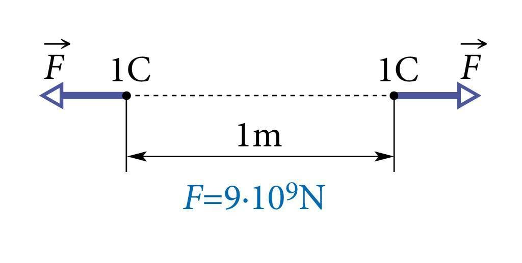 Mõtteline katse kahe kulonilise laenguga