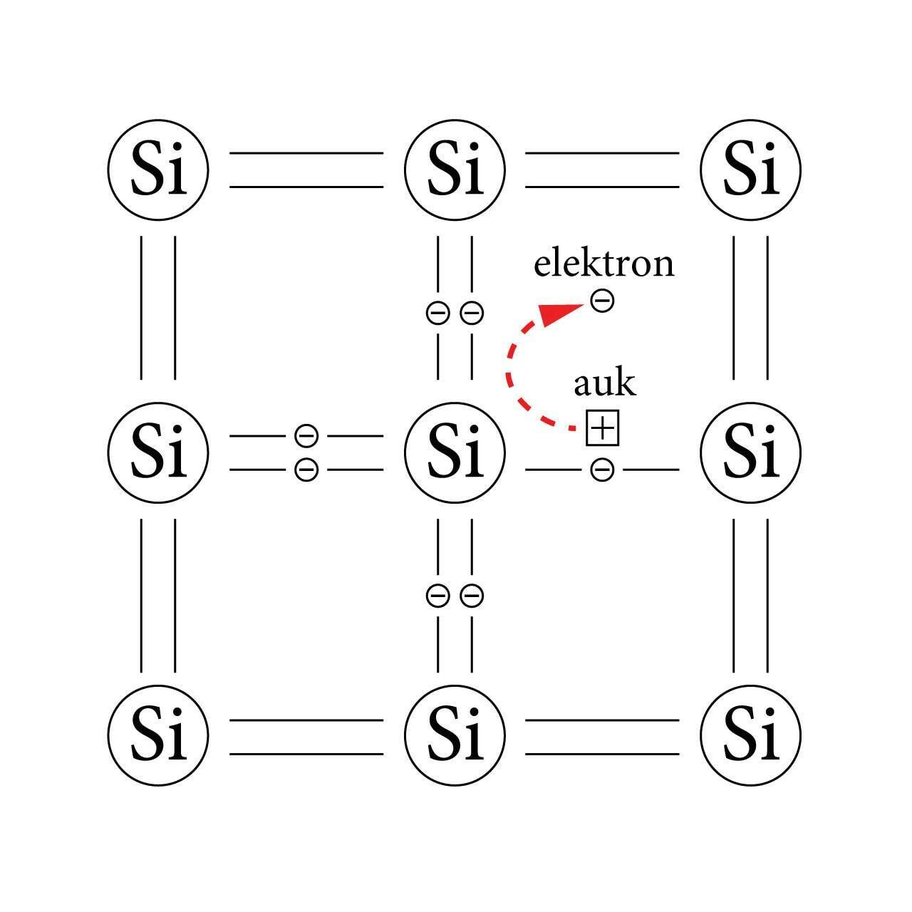 Pooljuhtide elektrijuhtivus