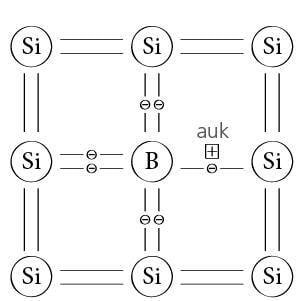 Pooljuhtide elektrijuhtivus