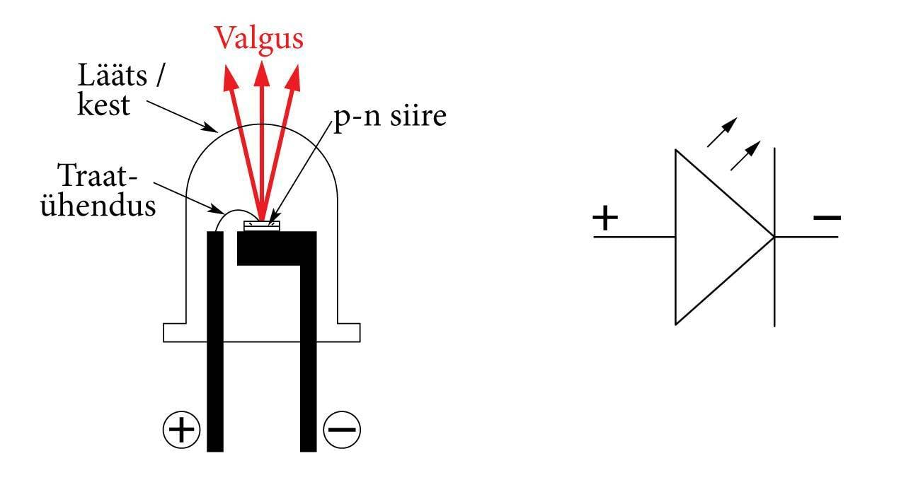 LED-lambi ehitus ja selle skeemitähis