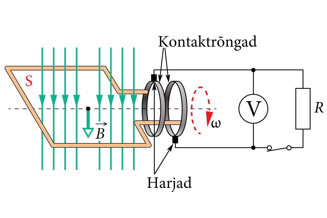Vahelduvvoolu generaator