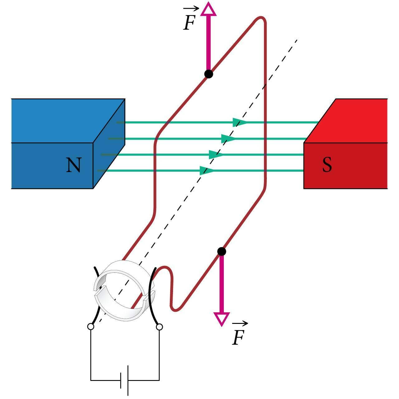 Alalisvoolumootori tööpõhimõte, joonis 2