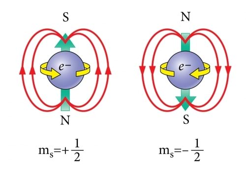 Elektronide spinne võib