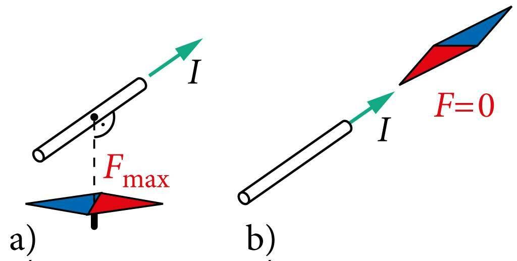 Juhtmelõigu tekitud magnetväli