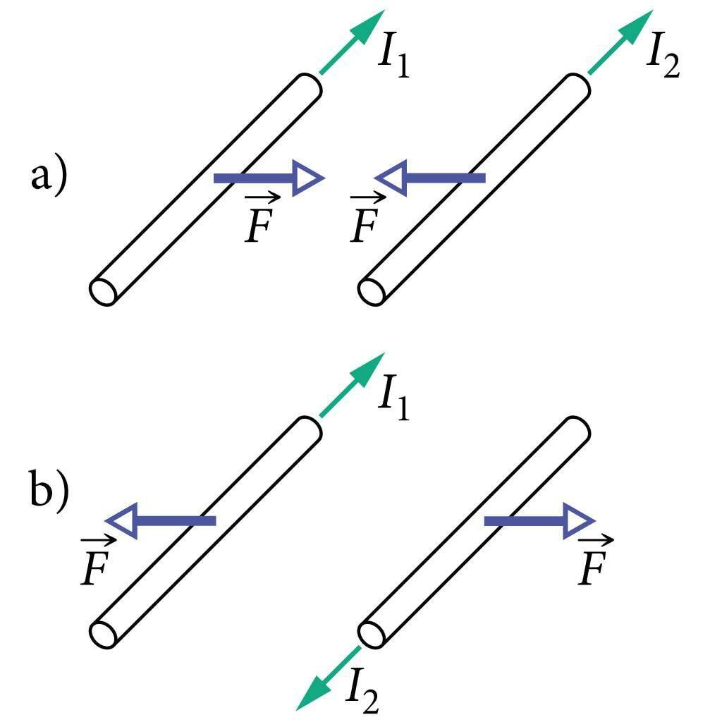 Paralleelsete juhtide tõmbumine