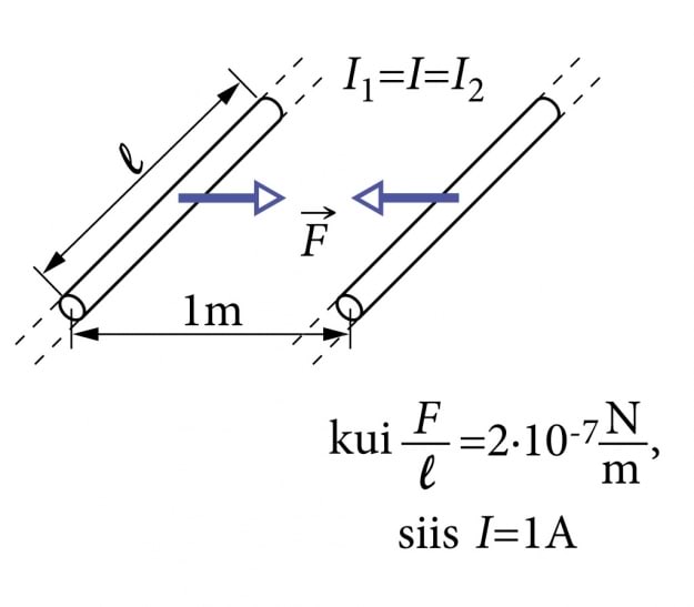 Amprit defineeriva katse skeem