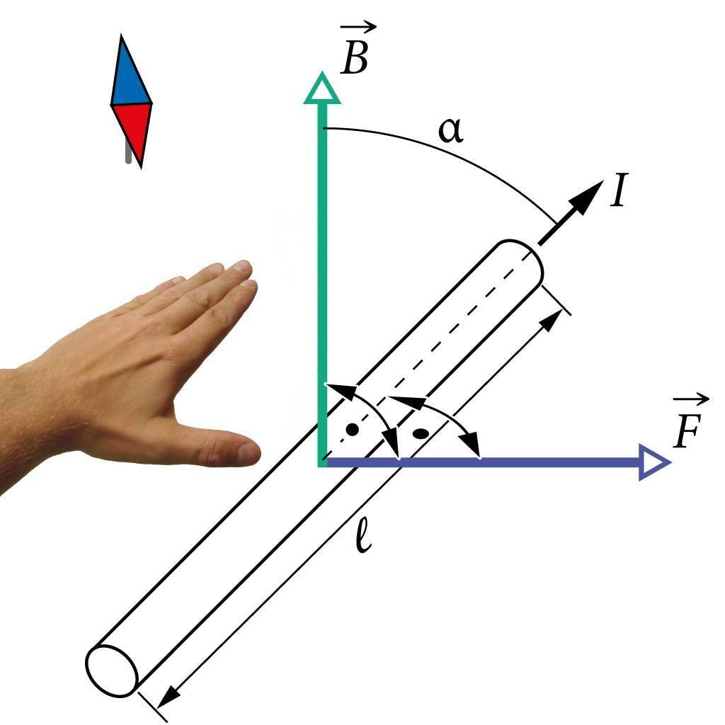 Jõus suuna määramine  Ampère seaduses