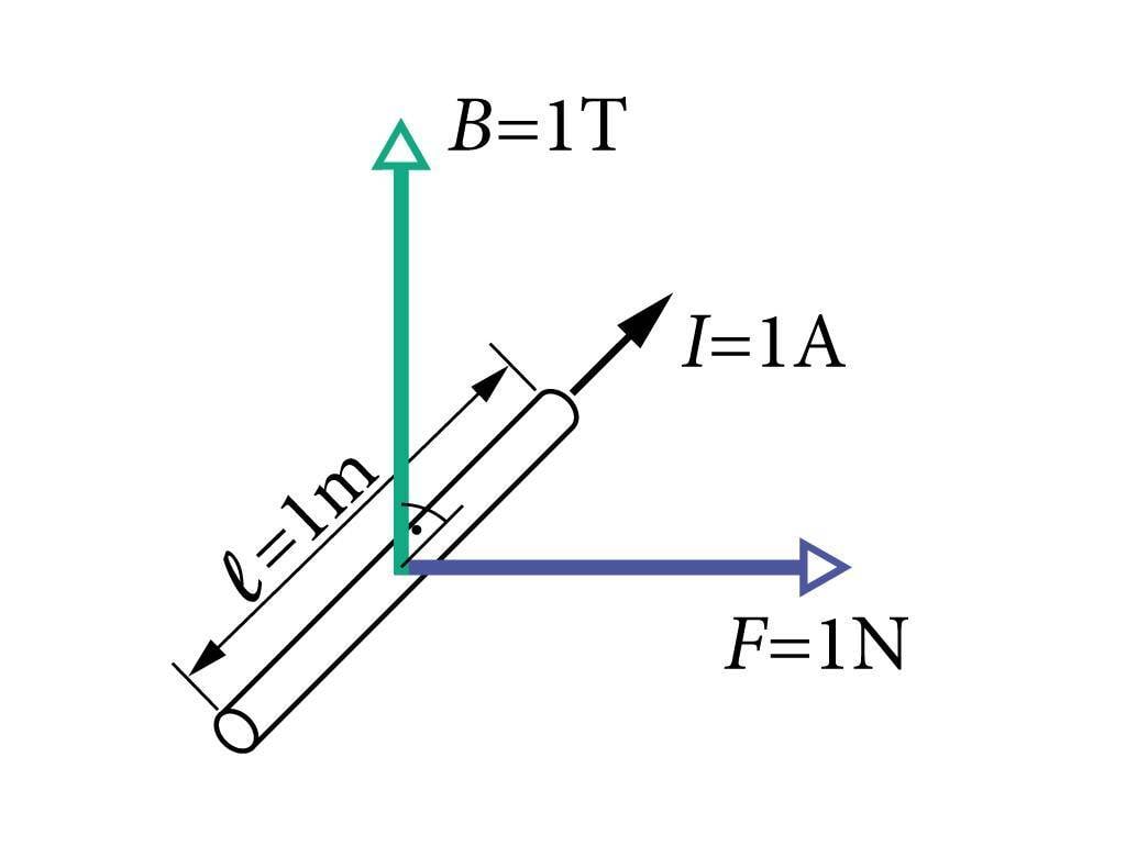 Teslat määrav katse