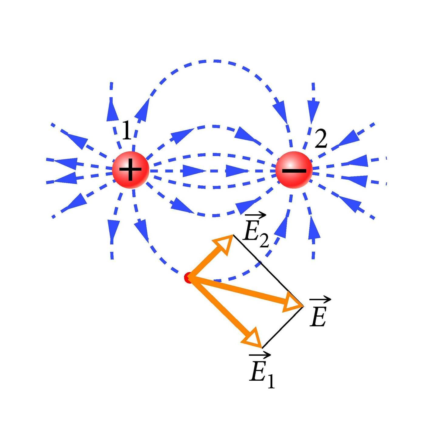Summaarse elektrivälja suund
