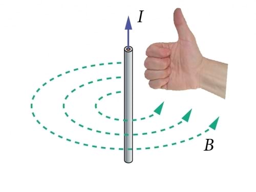 Parema käe rusikareegel