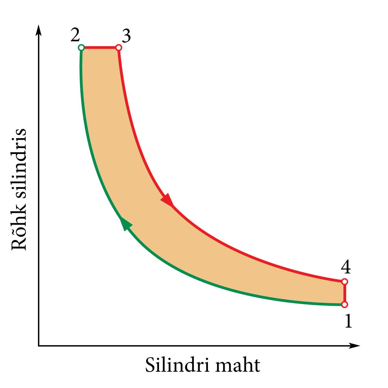 Diiselmootori töötsükkel<br>