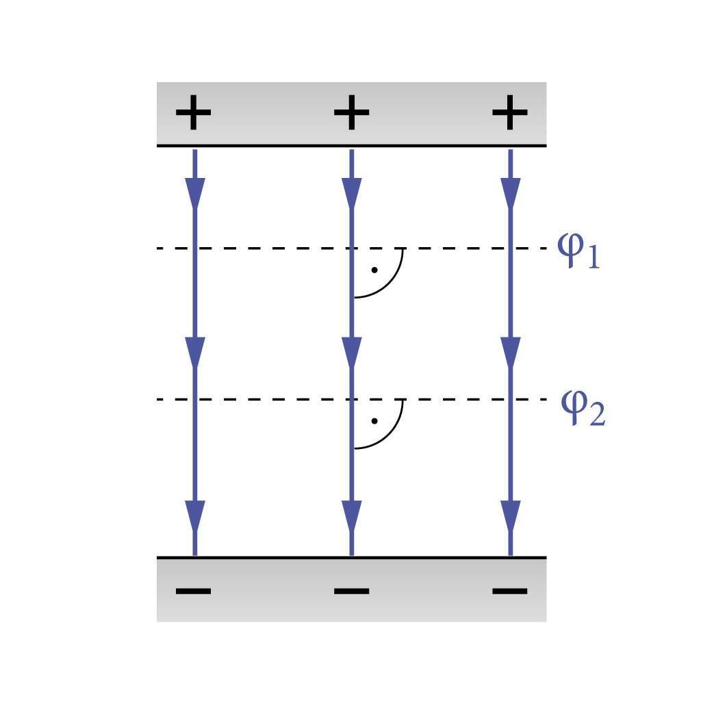 Jõujooned ja ekvipotentsiaalpinnad