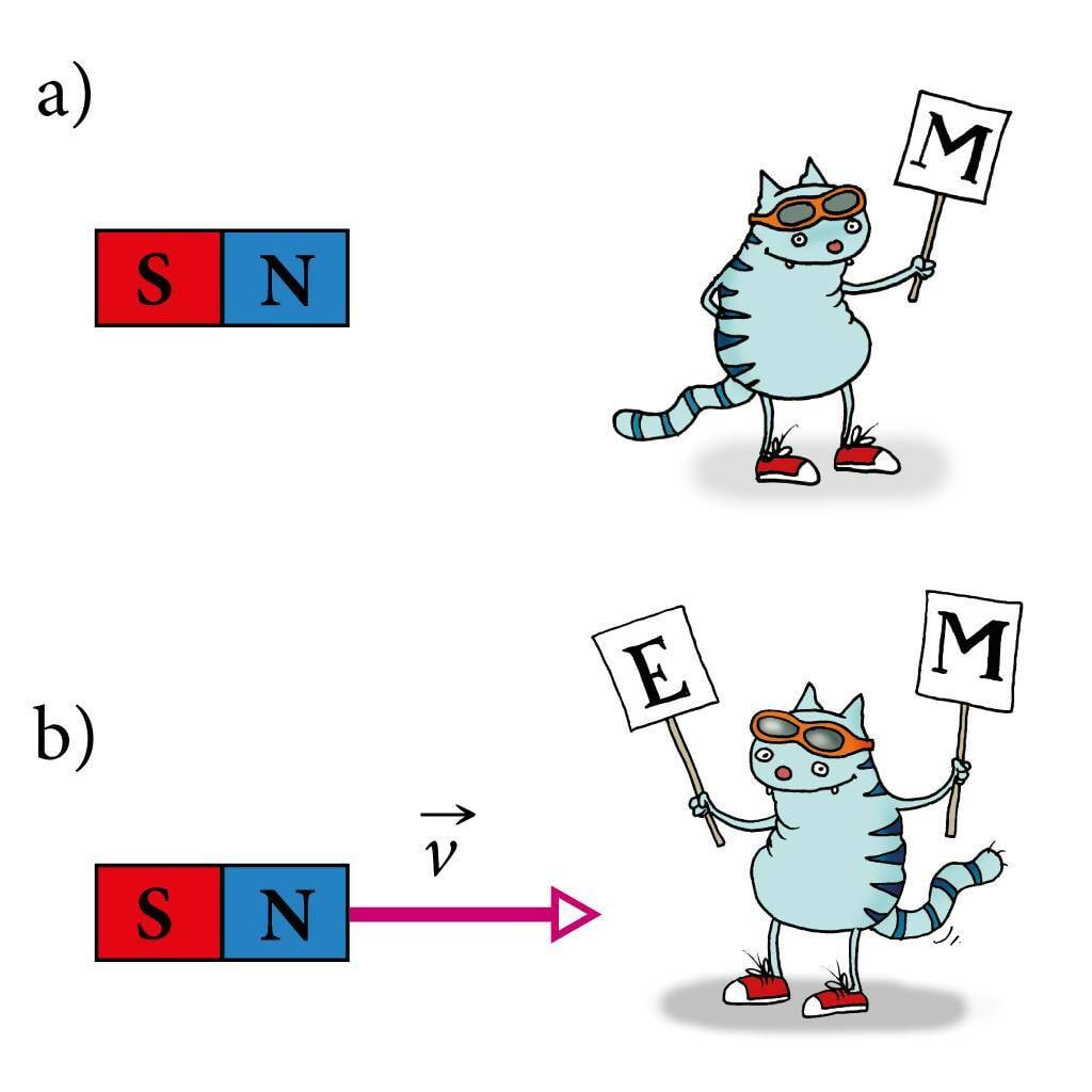 Vaatleja registreerib liikuva ja seisva magneti välja