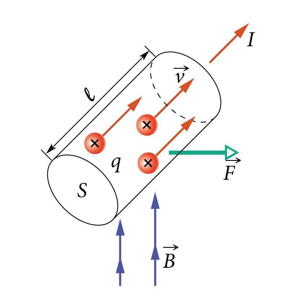 Laengukandjate liikumine magnetväljas
