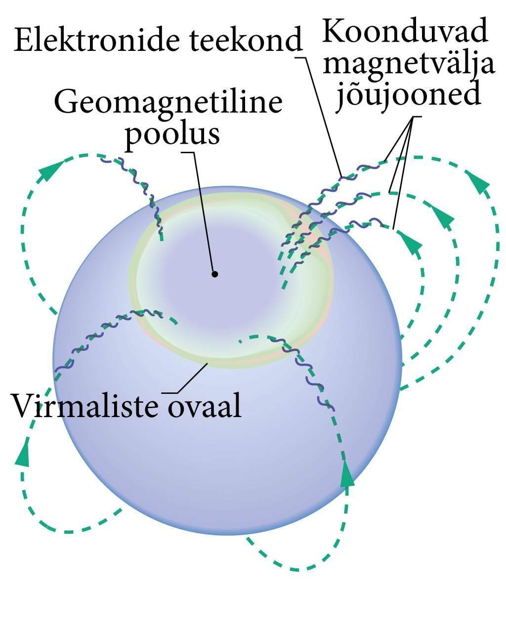 Virmaliste ovaal<br>