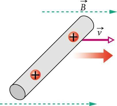 Juhe liigub magnetväljas suunas