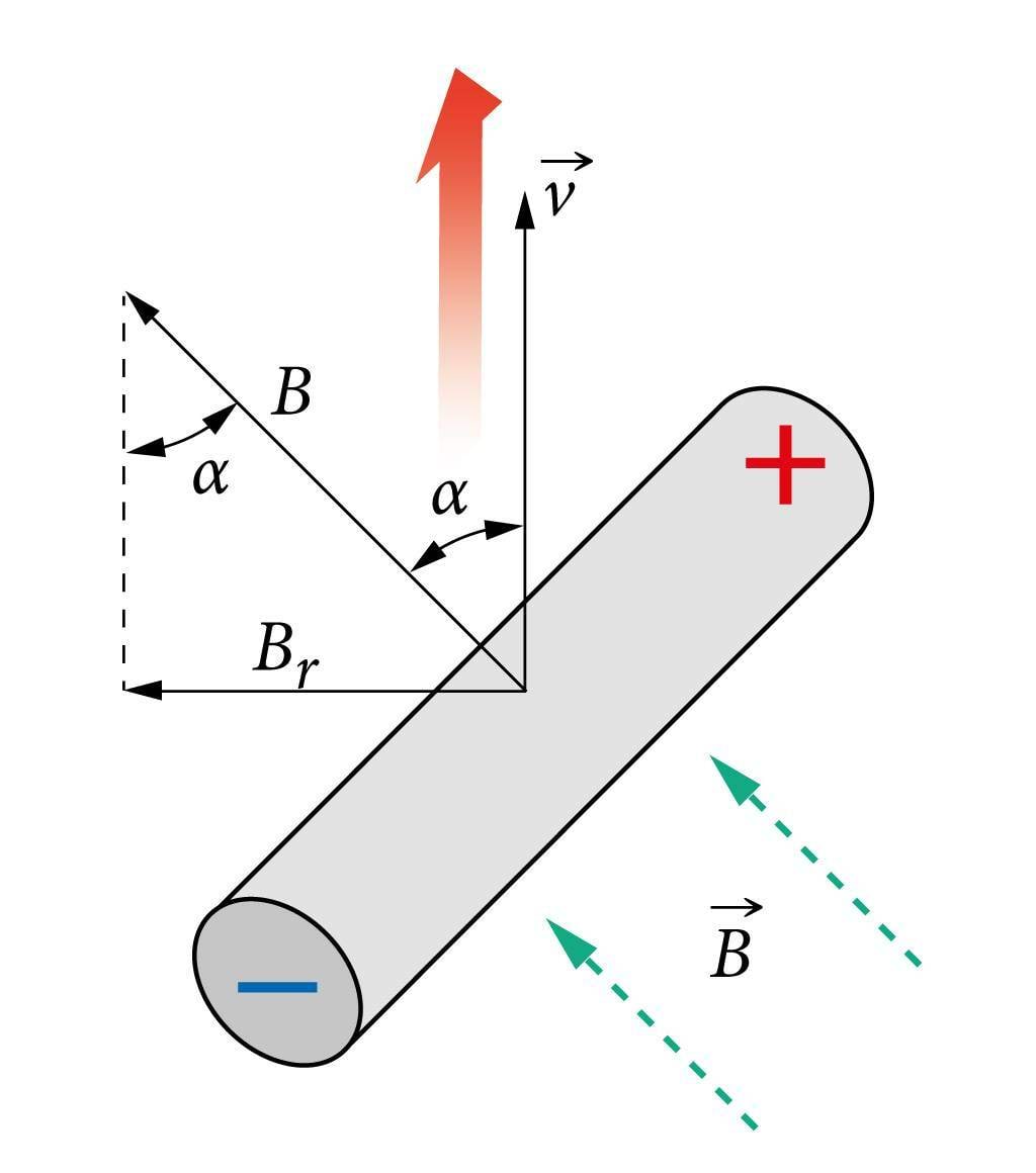 Pinge tekkimine juhtmes