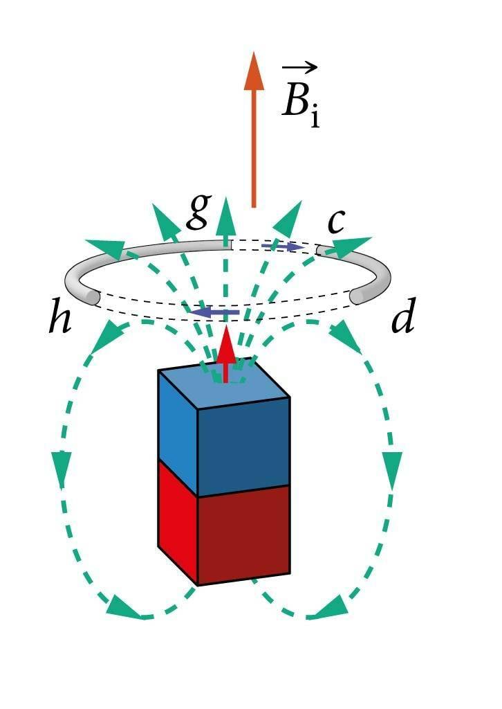Püsimagneti lähendamisel juhtmekeerus tekkiv vool
