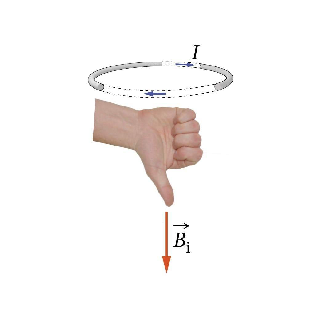 Induktsioonivoolu poolt tekitatud magnetvälja suuna määramine