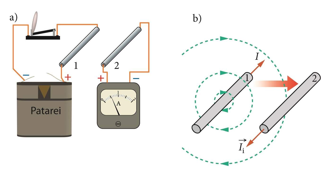 Voolu sisselülitamisel tekib vool ka teises juhis