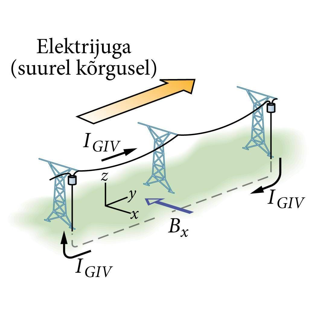 Induktsioonivoolud kõrgepingeliinides