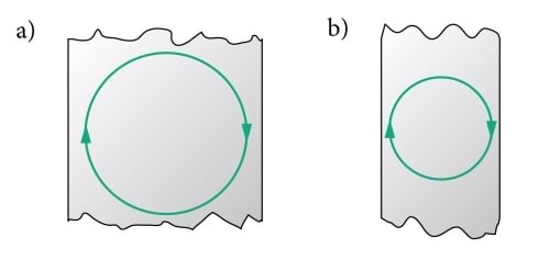 Pöörisvoolud metallides