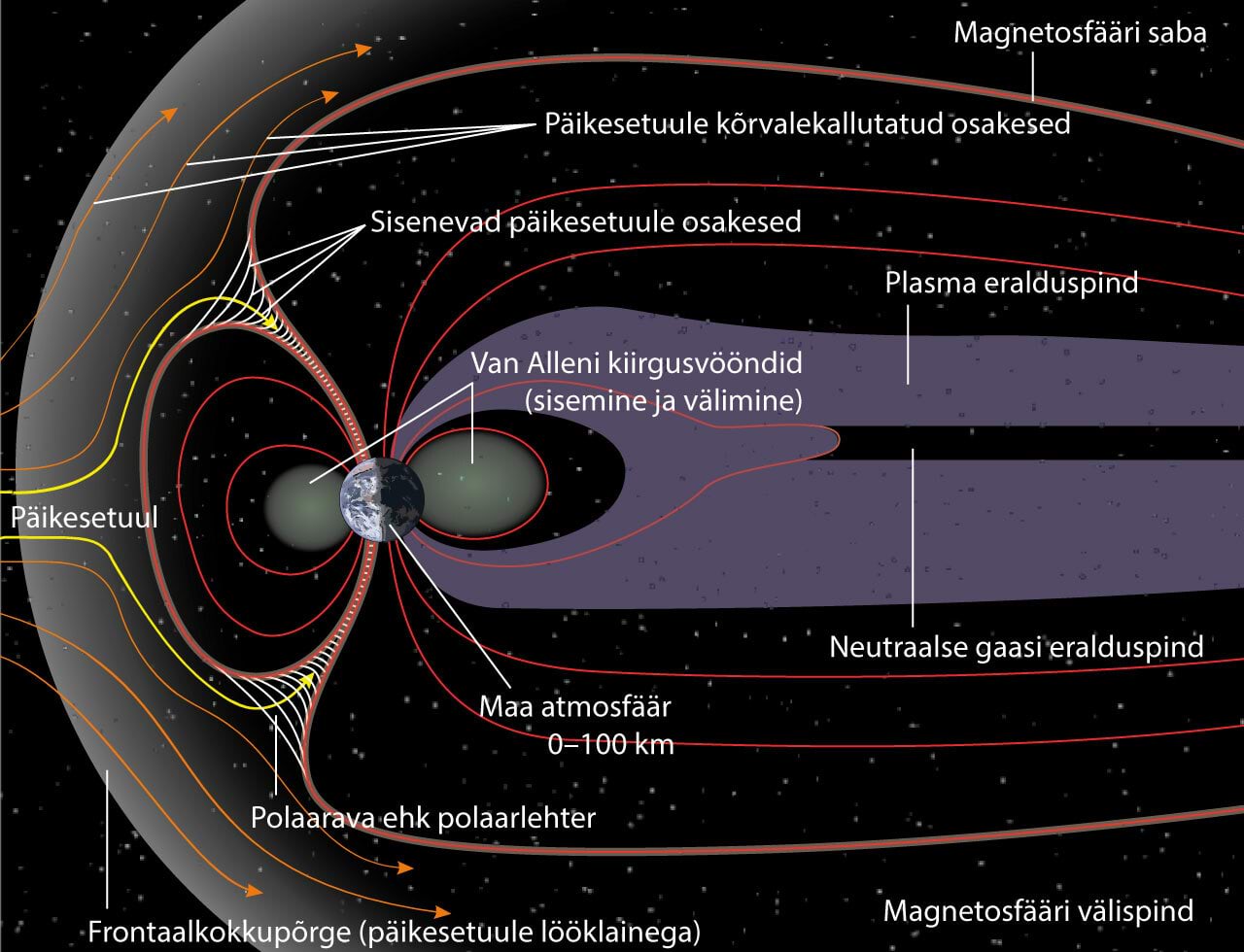 Maa magnetosfäär ja päikesetuule mõju sellele
