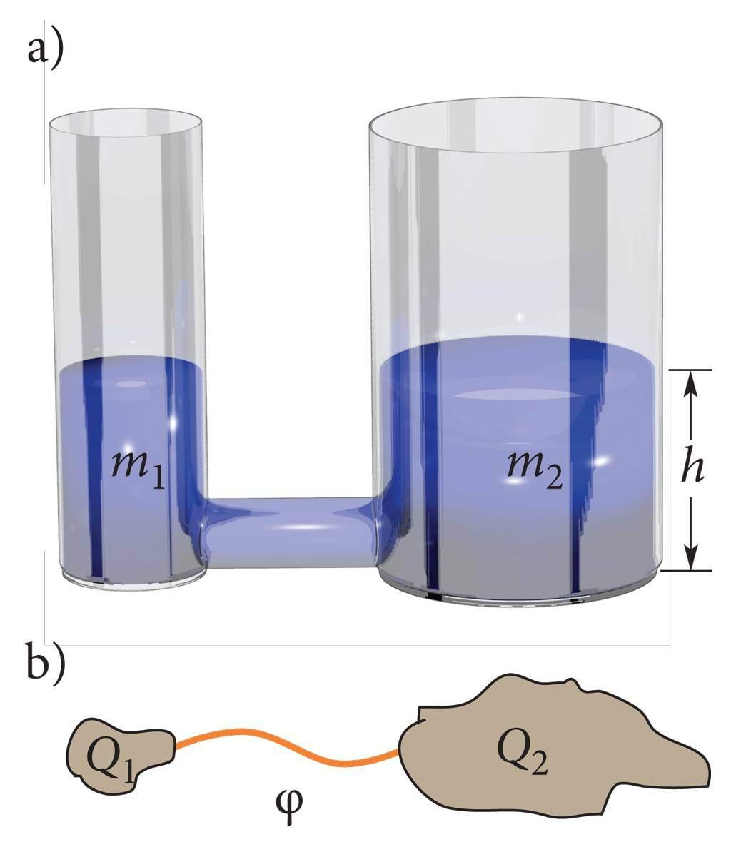 Elektrimahtuvuse analoog erinevate läbimõõtudega ühendatud anumate täitmisega