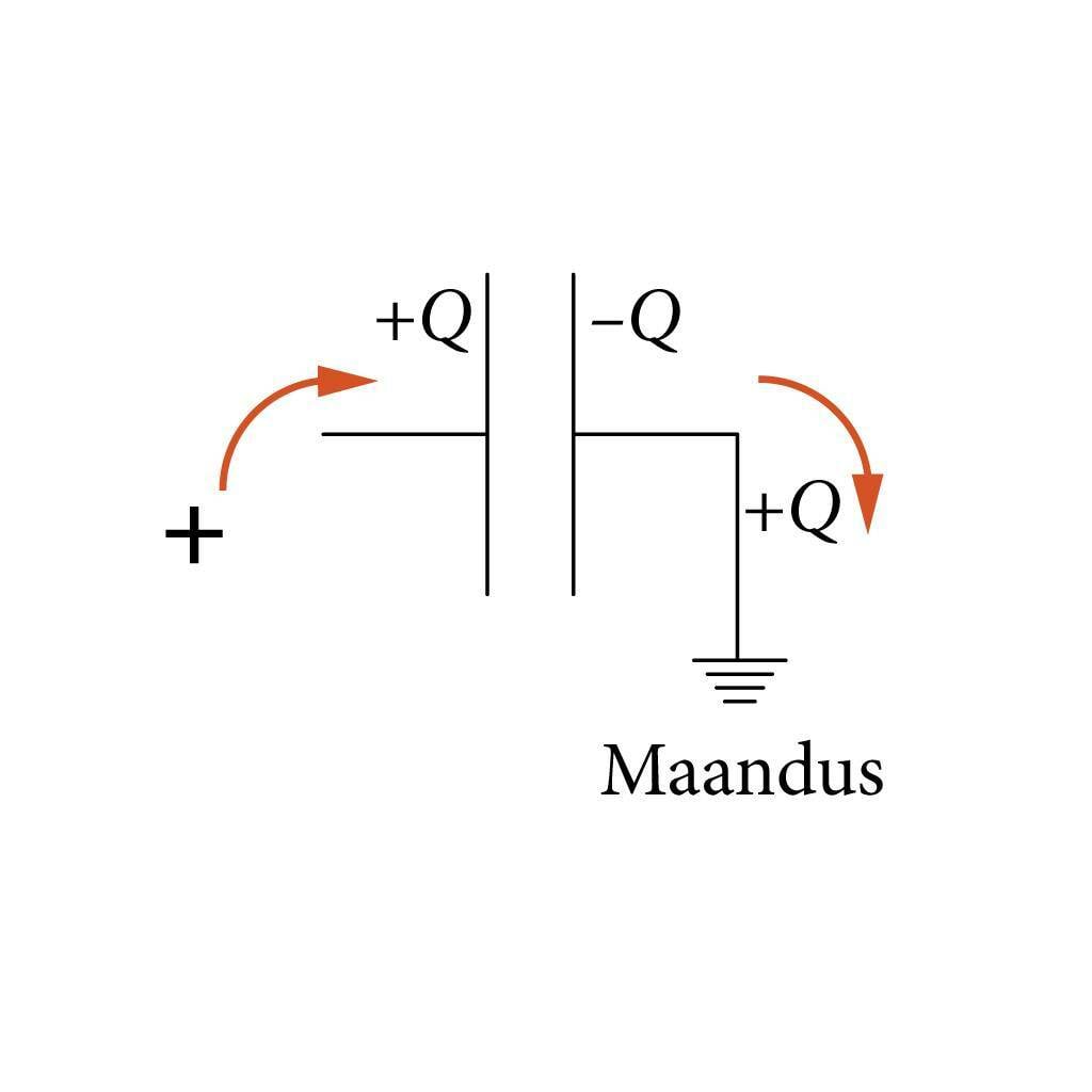 Laengu indutseerimine kondensaatori plaadile