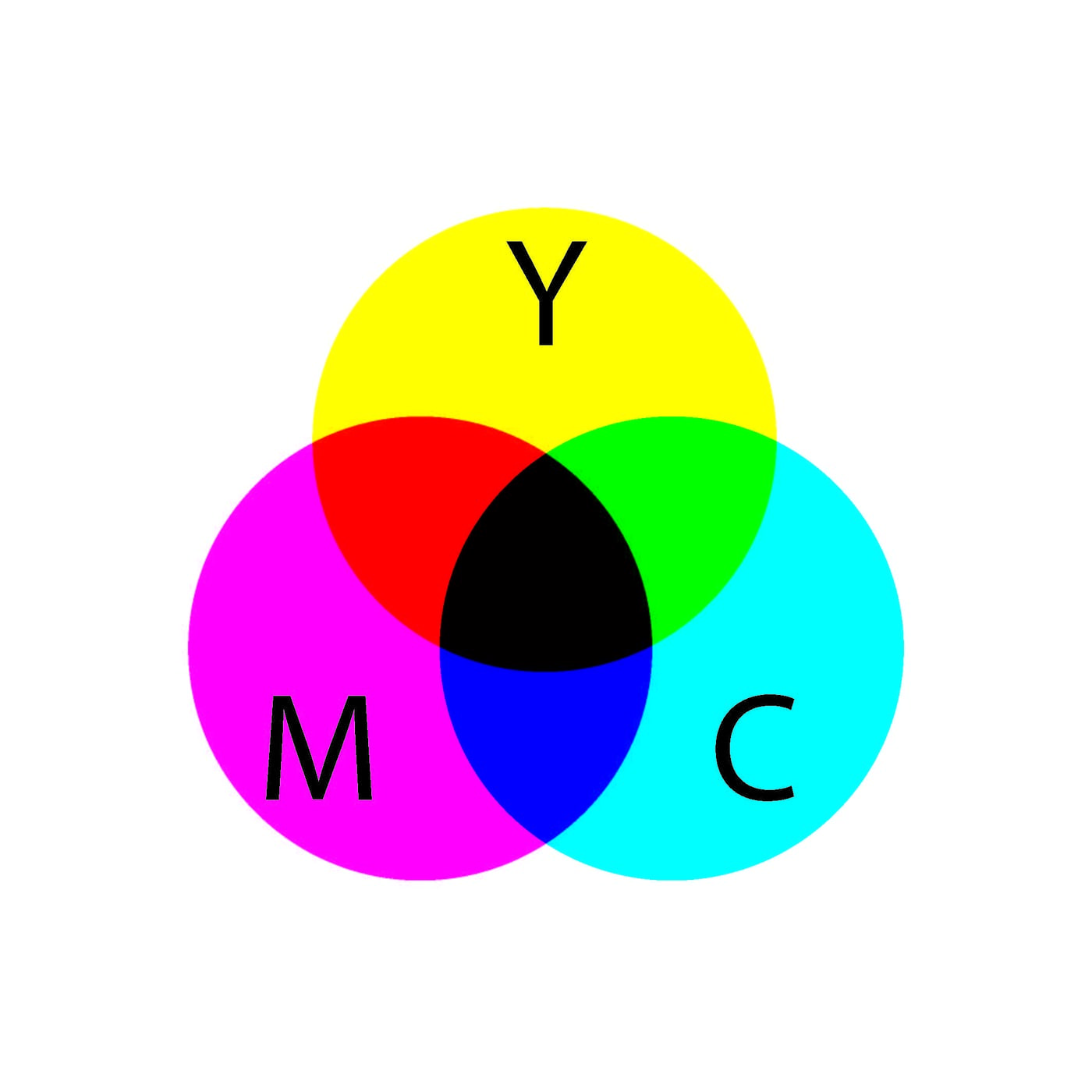 CMYK system