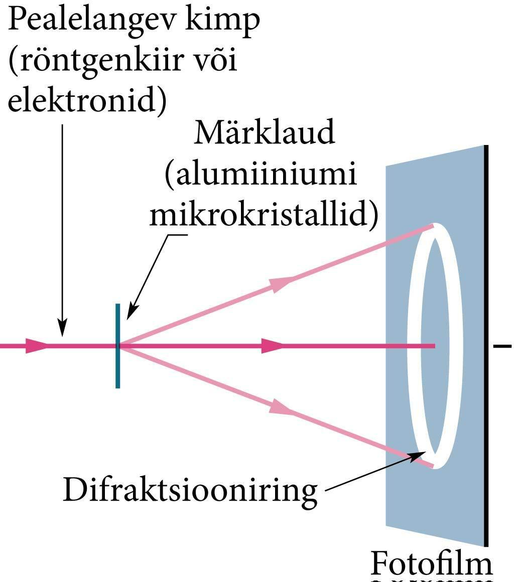 Hajutava seadme skeem
