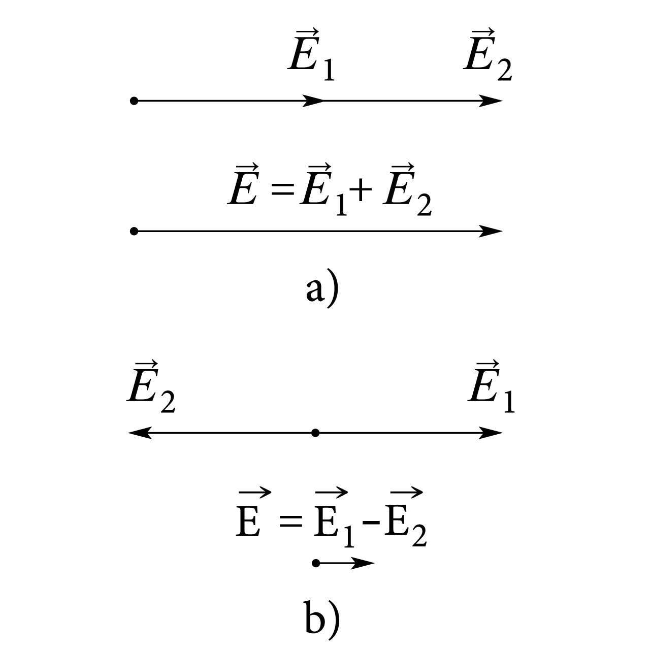 Valguslainete E-vektorite liitumine