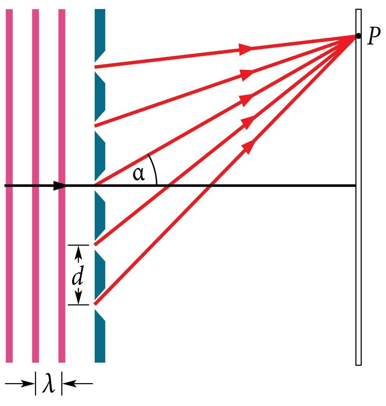 Difraktsioonivõret läbiv valgus: skeem